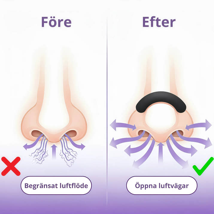 ClearBreath™ - Ökad syreupptagning för bättre prestation