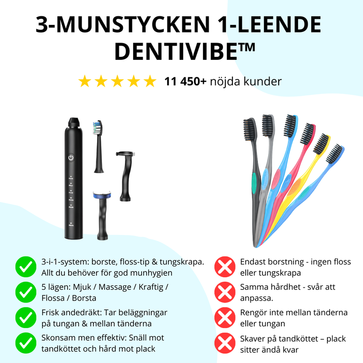 Dentivibe™ – Frisk andedräkt på riktigt, varje dag